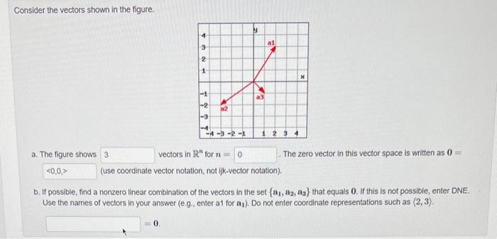 Solved Consider the vectors shown in the figure. a. The | Chegg.com