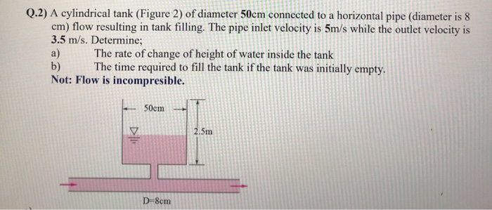 Q 1 A Long Water Trough Of Triangular Cross Section Chegg 