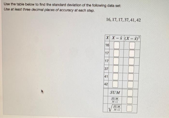 Solved Use the table below to find the standard deviation of | Chegg.com