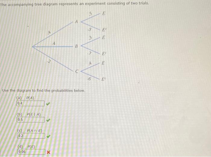 Solved The accompanying tree diagram represents an | Chegg.com
