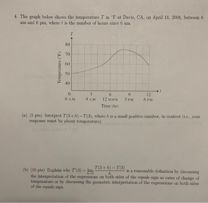 Solved 4. The graph below shows the temperature T in °F at | Chegg.com