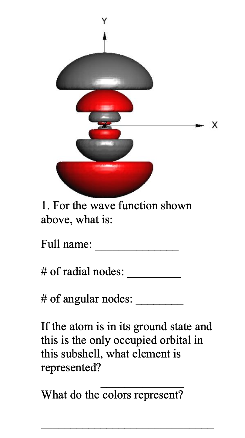 Solved For the wave function shown above, what is: Full | Chegg.com