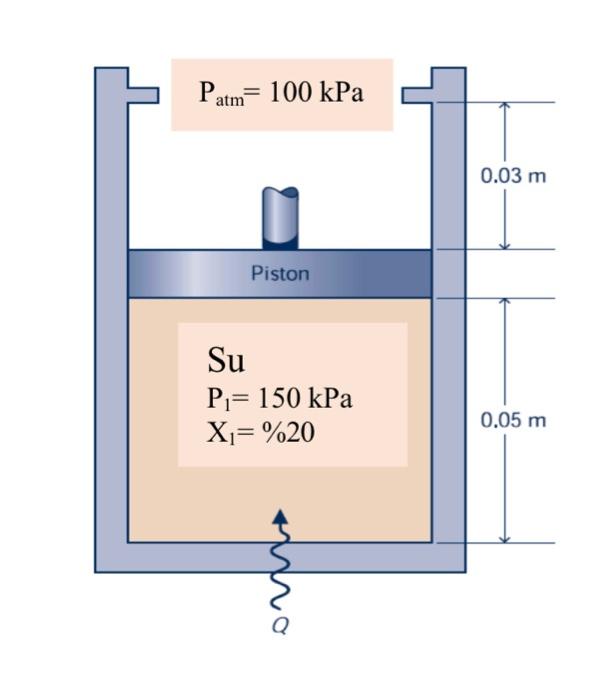 In a frictionless pistoncylinder assembly shown in