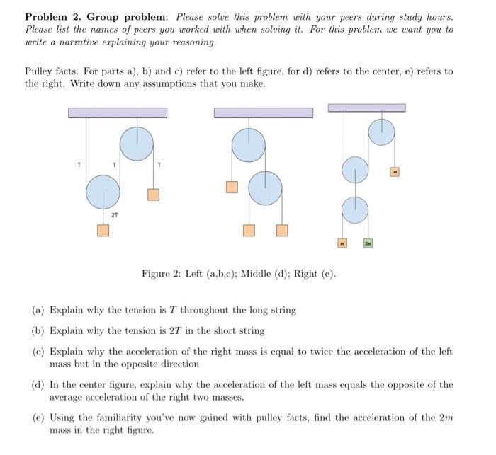 Solved Problem 2. Group problem: Please solve this problem | Chegg.com