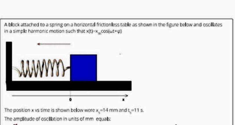 Spring Block Off Table Physics A block attached to a spring on a horizontal | Chegg.com