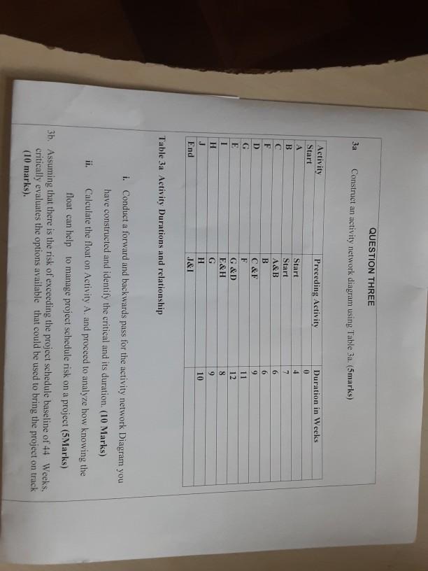 Solved QUESTION THREE 3a Construct an activity network | Chegg.com