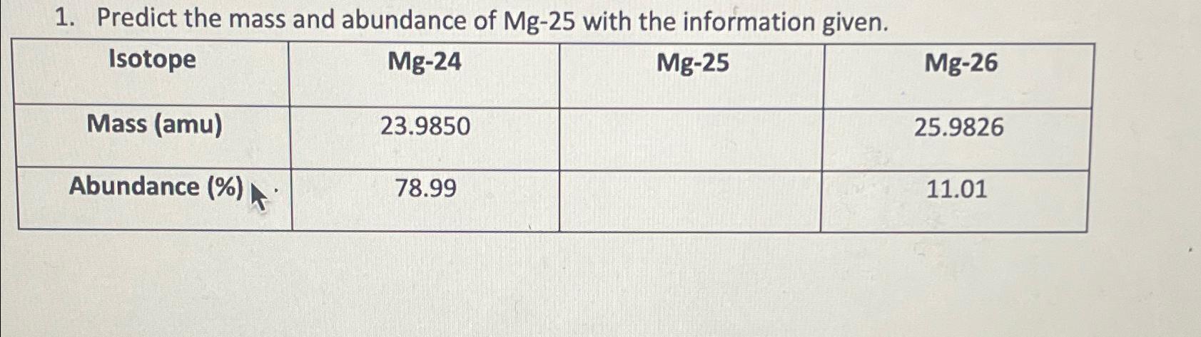 Solved Predict the mass and abundance of Mg-25 ﻿with the | Chegg.com