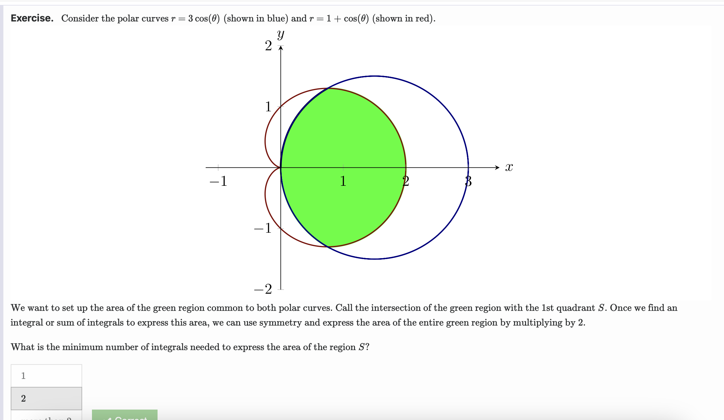 Solved Exercise. Consider the polar curves r=3cos(θ) (shown | Chegg.com