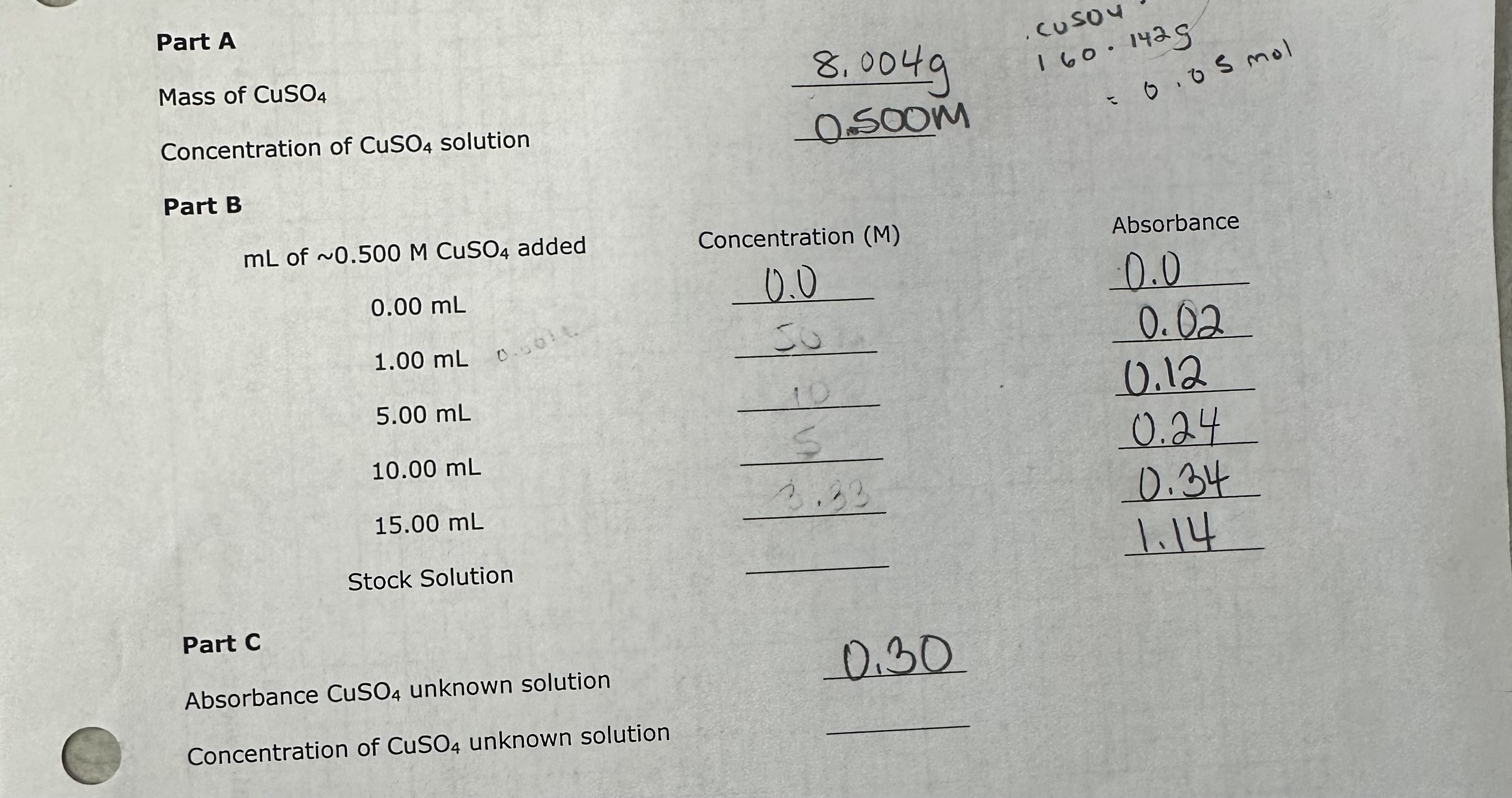 Part AMass of CuSO4Concentration of CuSO4 | Chegg.com