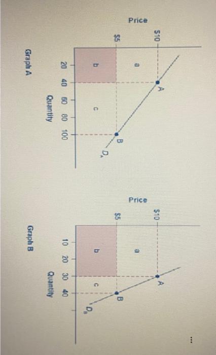 Solved GraphA Graph BA. Comparing graph A to graph B: Graph | Chegg.com