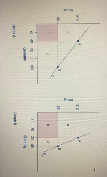 Solved GraphA Graph BA. Comparing Graph A To Graph B: Graph | Chegg.com