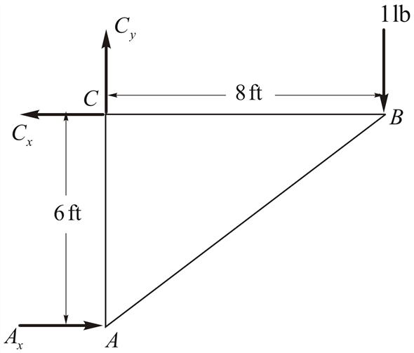 Chapter 8 Solutions | Structural Analysis 10th Edition | Chegg.com