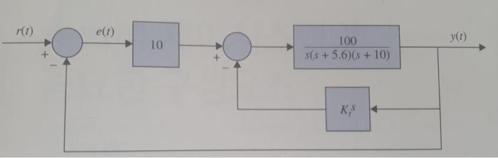 Solved A block diagram of a motor control system with | Chegg.com