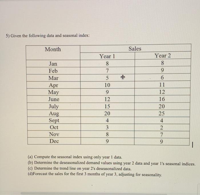 Solved 5) Given the following data and seasonal index Month