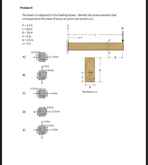 Solved Problem 5 The beam is subjected to the loading shown. | Chegg.com
