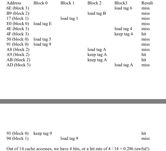 Solved Read Problem 11 On Page 404 Use The Same Memory And Chegg Solved Read Problem 11 On Page 404 Use The Same Memory And Chegg