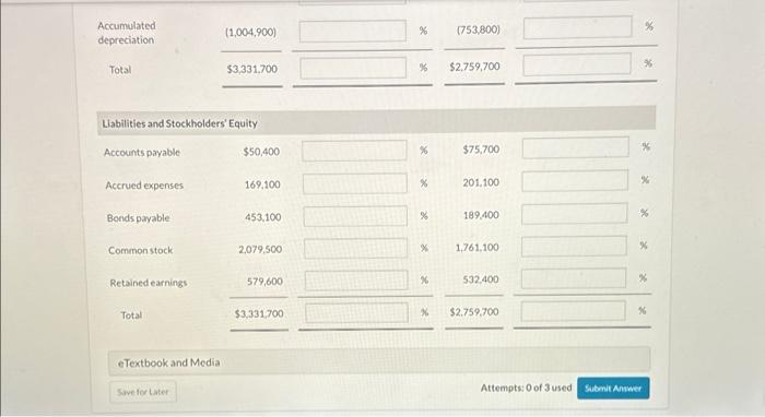 Solved Presented below is the comparative balance sheet for | Chegg.com