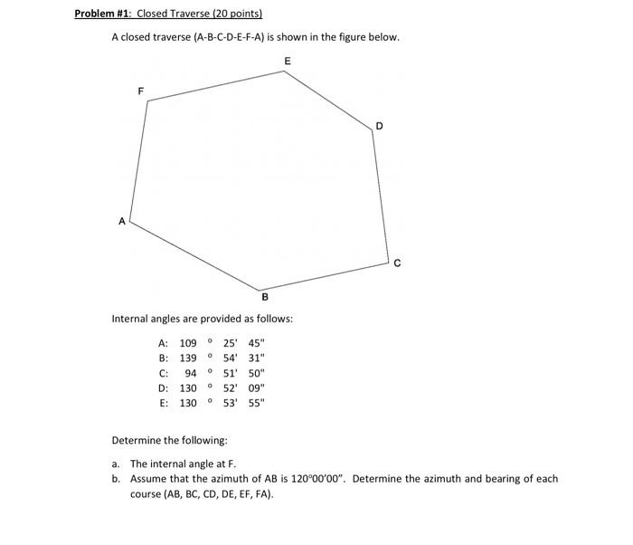 Solved A closed traverse (A-B-C-D-E-F-A) is shown in the | Chegg.com