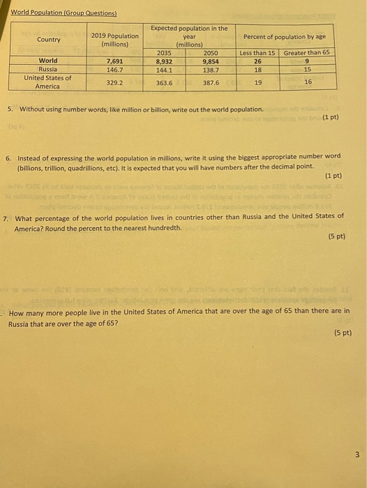 Population Picture Base Question Solved World Population (Group Questions) Country 2019 | Chegg.com