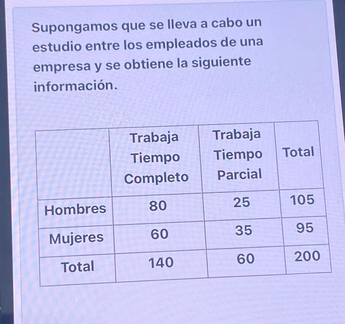 Supongamos que se lleva a cabo un estudio entre los empleados de una empresa y se obtiene la siguiente información.