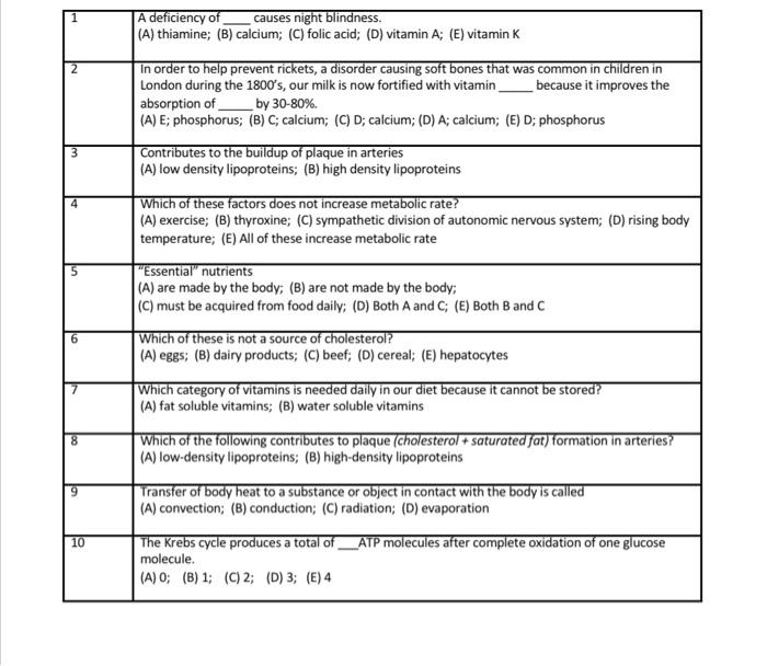 Solved A deficiency of causes night blindness. (A) thiamine;