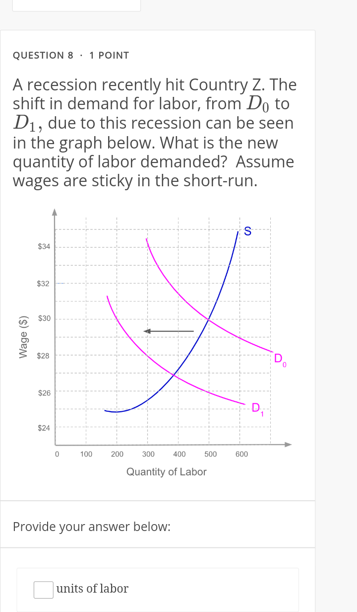 Solved A recession recently hit Country Z. The shift in | Chegg.com
