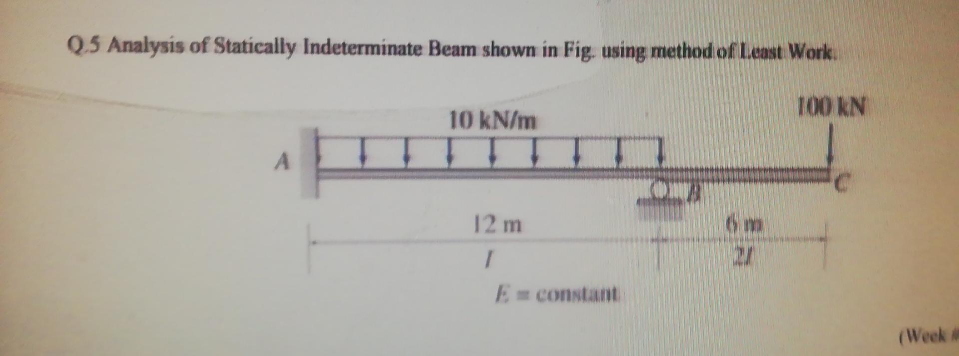 Solved Q.5 Analysis of Statically Indeterminate Beam shown | Chegg.com