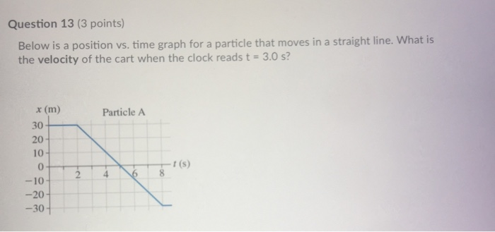 Solved Question 10 punts) The force vs. time graph below | Chegg.com