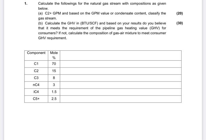 natural gas btu value of