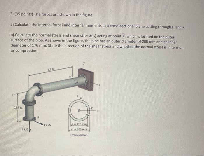 Solved 2. ( 35 Points) The Forces Are Shown In The Figure. | Chegg.com