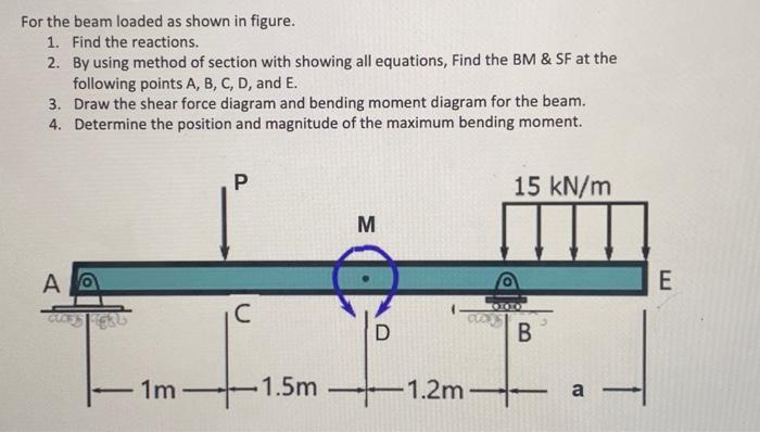 Solved For The Beam Loaded As Shown In Figure. 1. Find The | Chegg.com