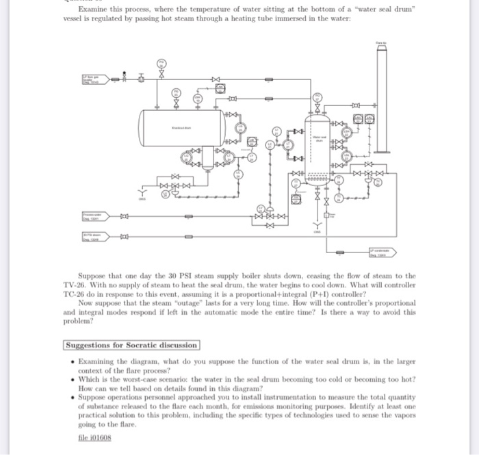 Solved Examine this process, where the temperature of water