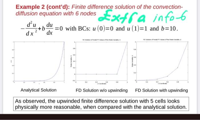 Solved :-) Solve Example 1, using finite differences with 6 | Chegg.com
