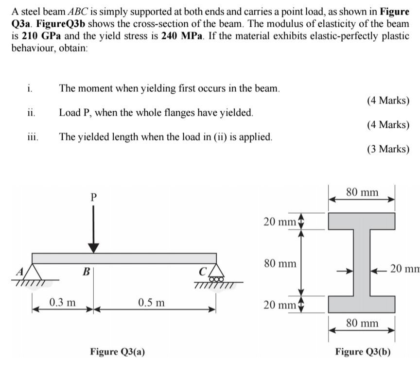 Solved A Steel Beam ABC Is Simply Supported At Both Ends And | Chegg.com