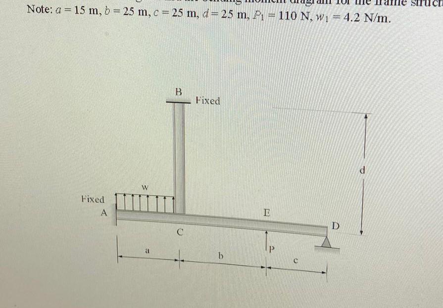 Solved A frame structure is given below, please show the | Chegg.com