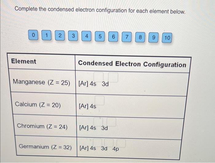 electron configuration of each element