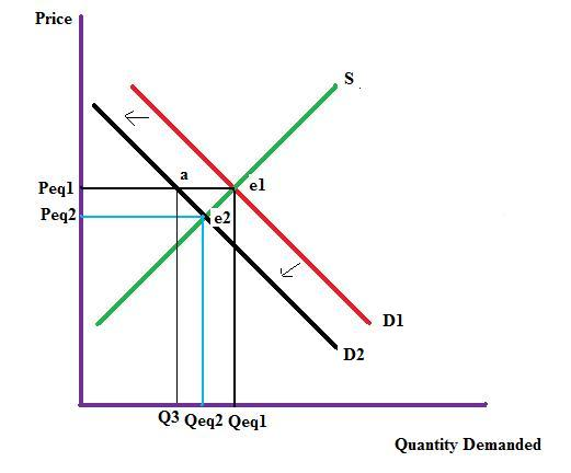 Chapter 3 Solutions | Microeconomics 9th Edition | Chegg.com