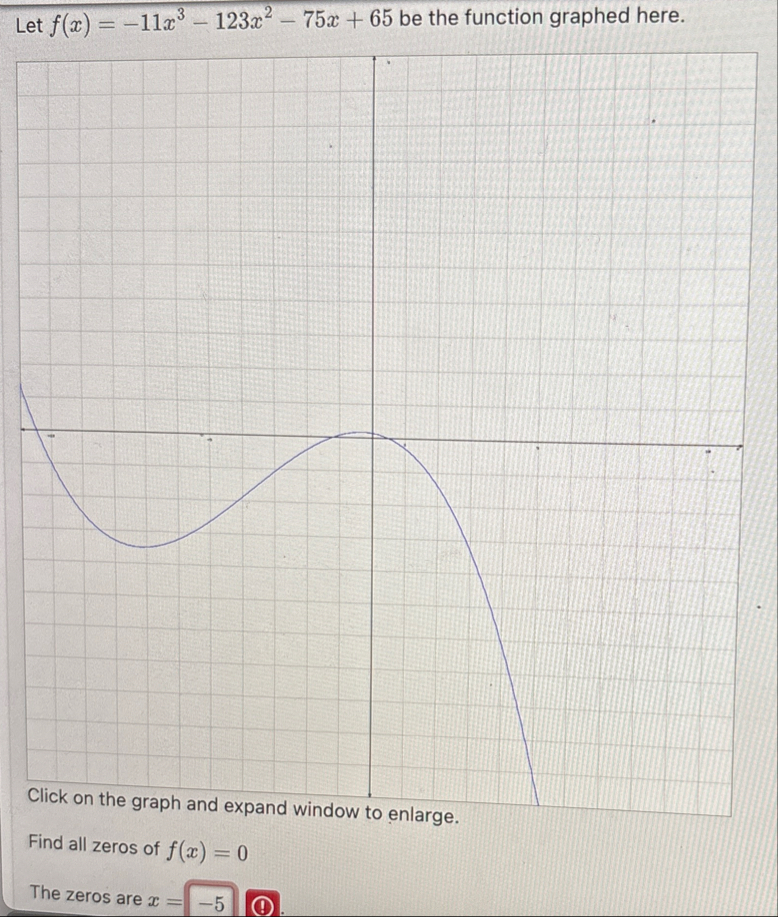Solved Let f(x)=-11x3-123x2-75x 65 ﻿be the function graphed | Chegg.com