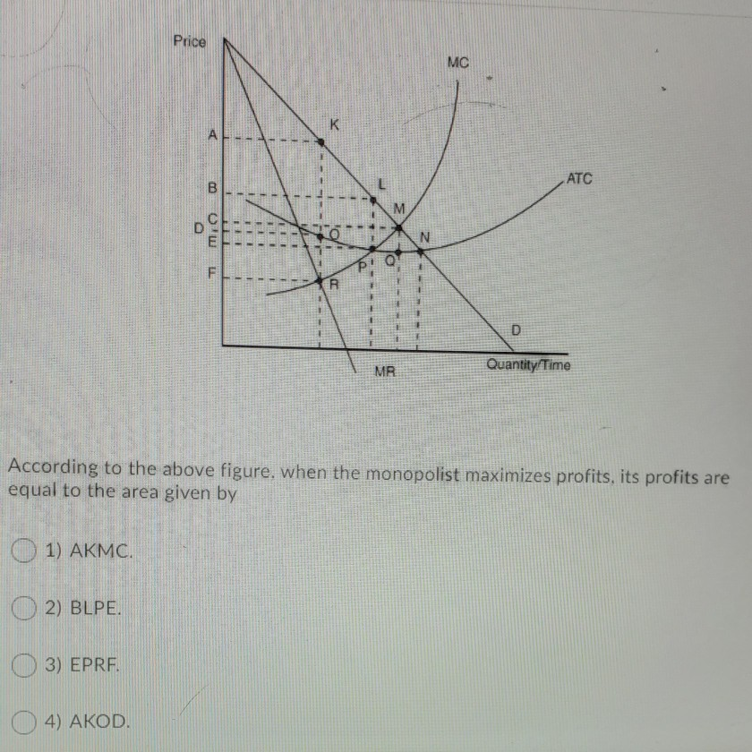 Solved What must a monopolist do to sell more units? 1) | Chegg.com