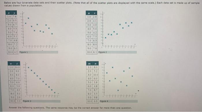 Solved A.) In Which Data Set Is There Evidence Of A Strong | Chegg.com