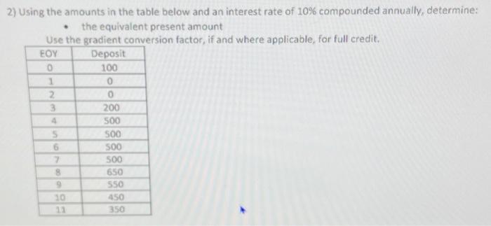 Solved 2) Using the amounts in the table below and an | Chegg.com