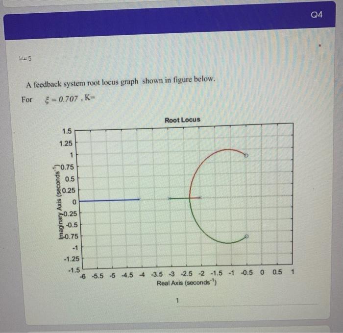 Solved A feedback system signal flow graph diagram shown in | Chegg.com