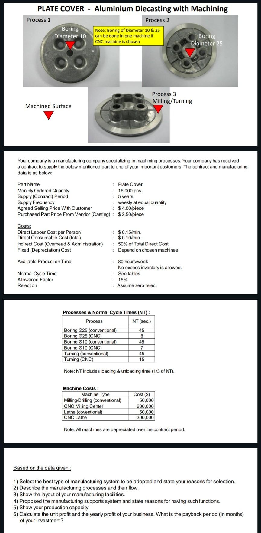 Solved Your company is a manufacturing company specializing | Chegg.com