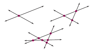 Solved: Two different lines can intersect in at most one point. Th... | Chegg.com