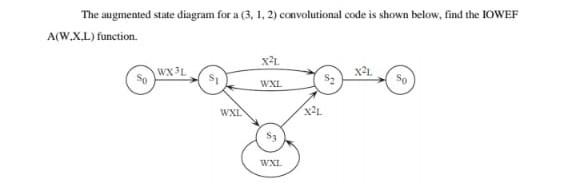 Solved The augmented state diagram for a (3, 1, 2) | Chegg.com