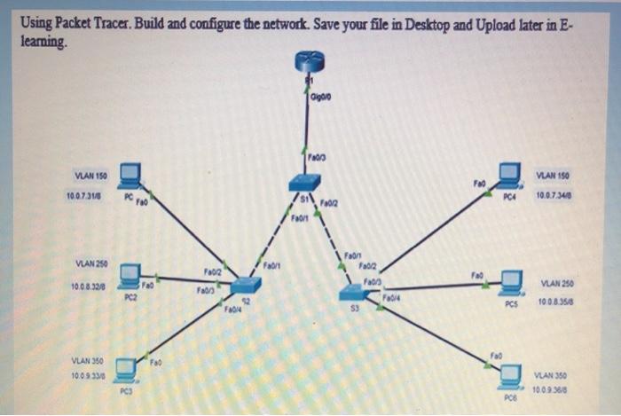 Solved Using Packet Tracer. Build And Configure The Network. | Chegg.com