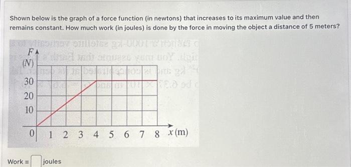 Solved Shown below is the graph of a force function (in | Chegg.com