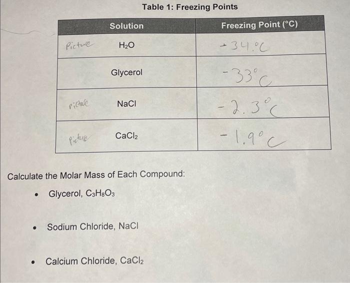 Table 1: Freezing Points
Calculate the Molar Mass of Each Compound:
- Glycerol, \( \mathrm{C}_{3} \mathrm{H}_{8} \mathrm{O}_{