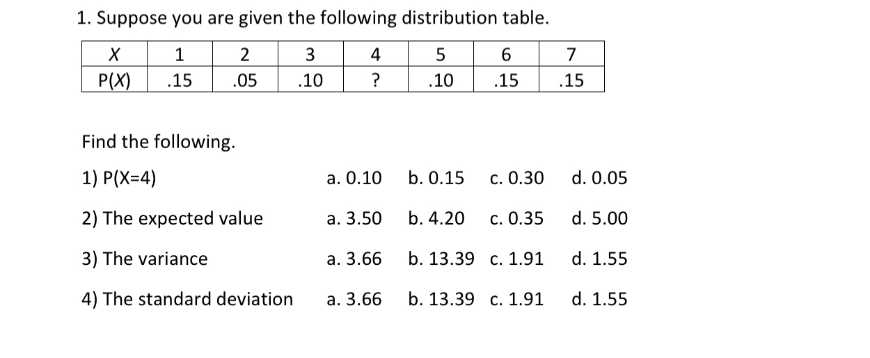 Solved Suppose you are given the following distribution | Chegg.com