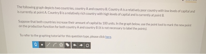 Solved The following graph depicts two countries, country A | Chegg.com